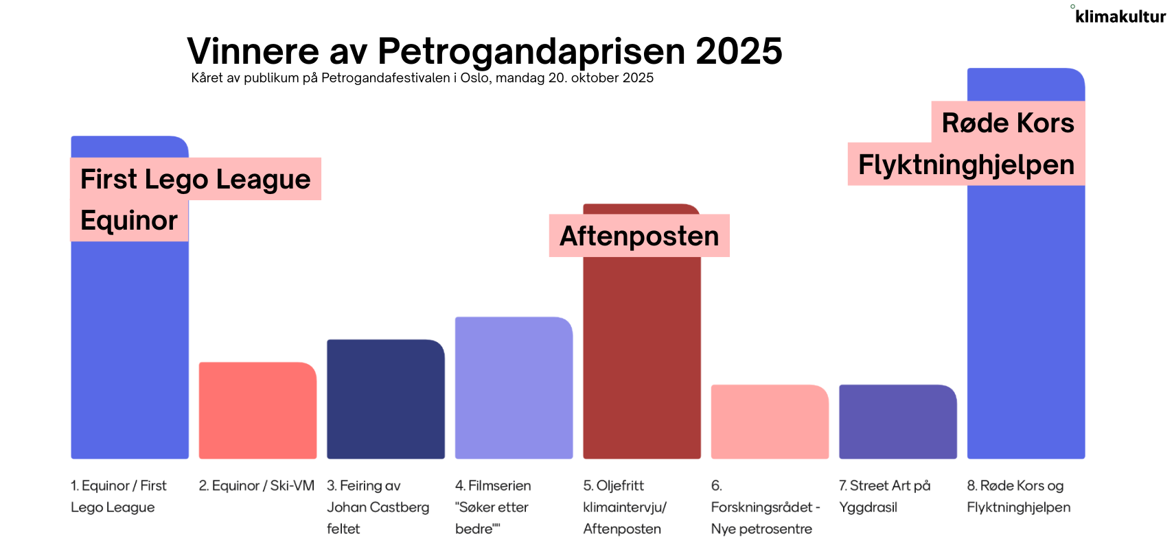 Petrogandaprisen (1)