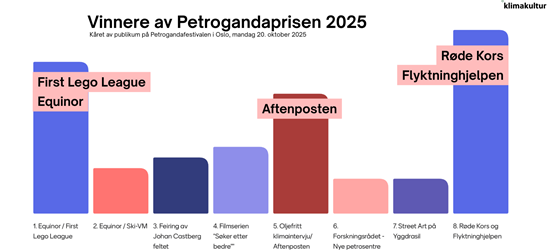 Petrogandaprisen (1)